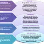 salud reproductiva y su impacto en la hipoactividad sexual