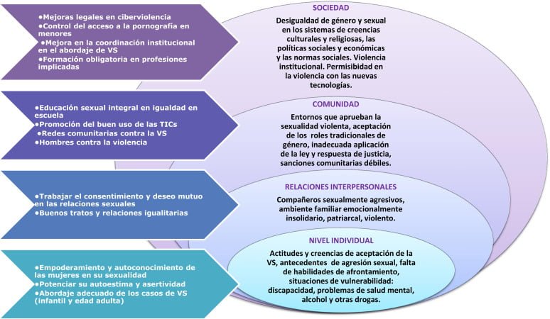 salud reproductiva y su impacto en la hipoactividad