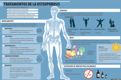 secuelas prolongadas de la osteoporosis en salud y calidad de vida