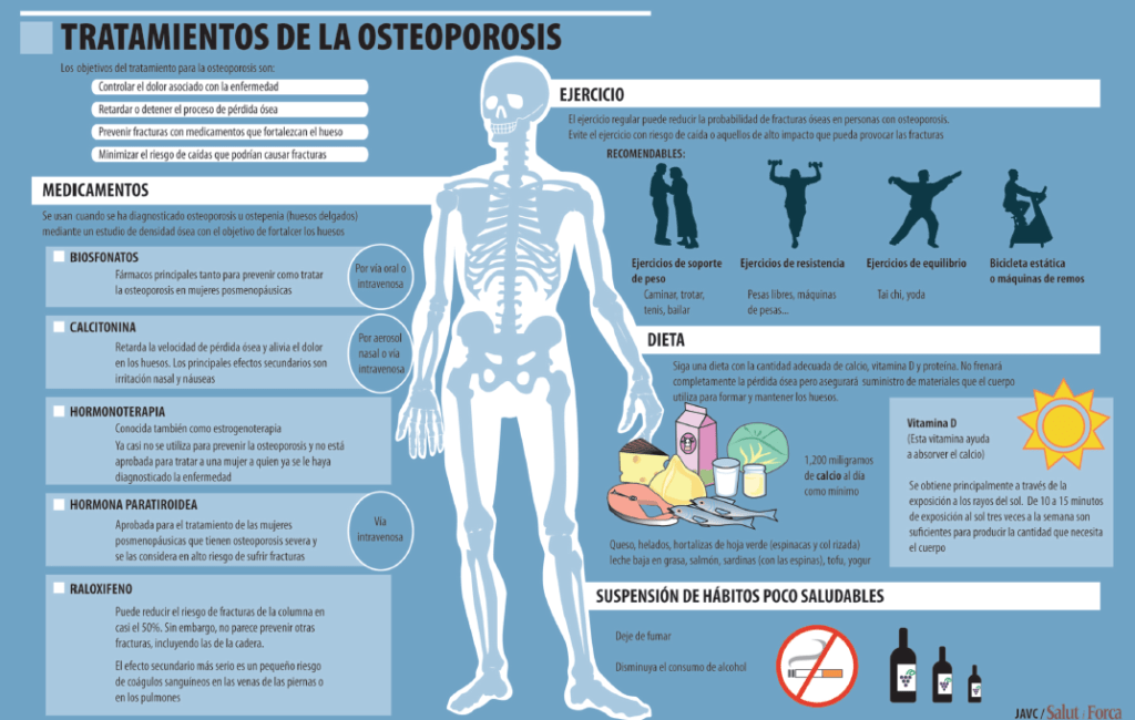 secuelas prolongadas de la osteoporosis en salud y calidad de vida