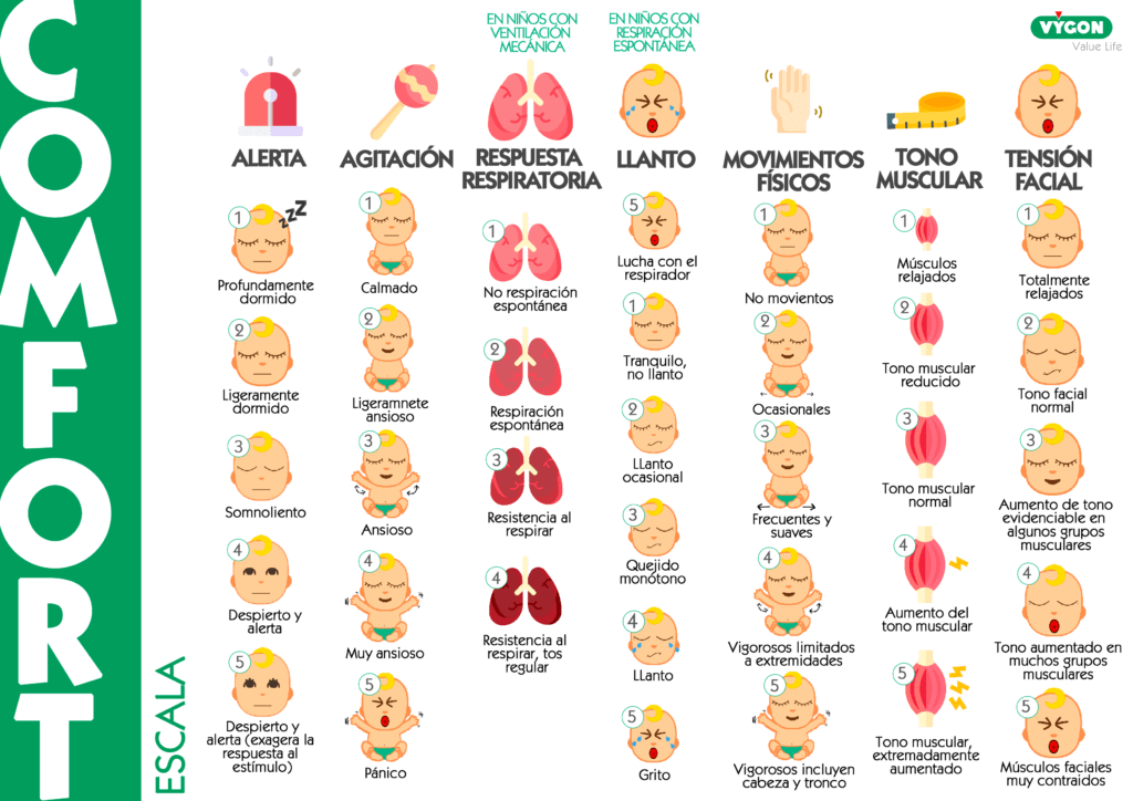 signos de alerta para buscar ayuda sobre la hipoactividad