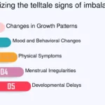 Signos y causas del desequilibrio en los niveles de cortisol