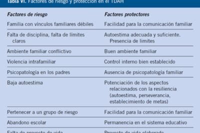 signos y sintomas de hiperactividad en adultos en su vida diaria