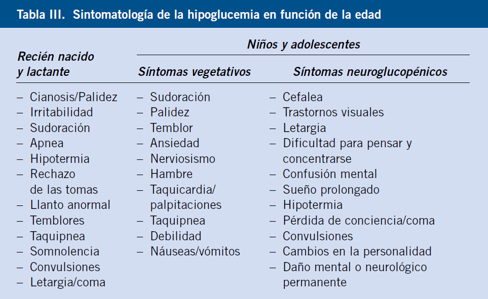 sindrome de hipoglucemia alimentaria sintomas y definicion