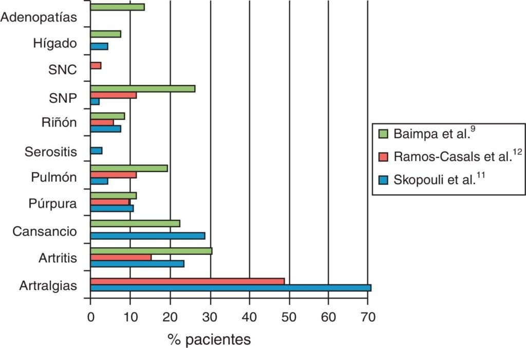 sindrome de sjogren impacto en el sistema endocrino