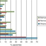 sindrome de sjogren impacto en el sistema endocrino