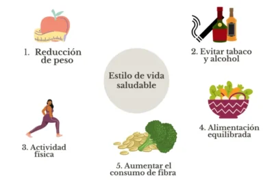 sindrome metabolico causas sintomas y como prevenirlo