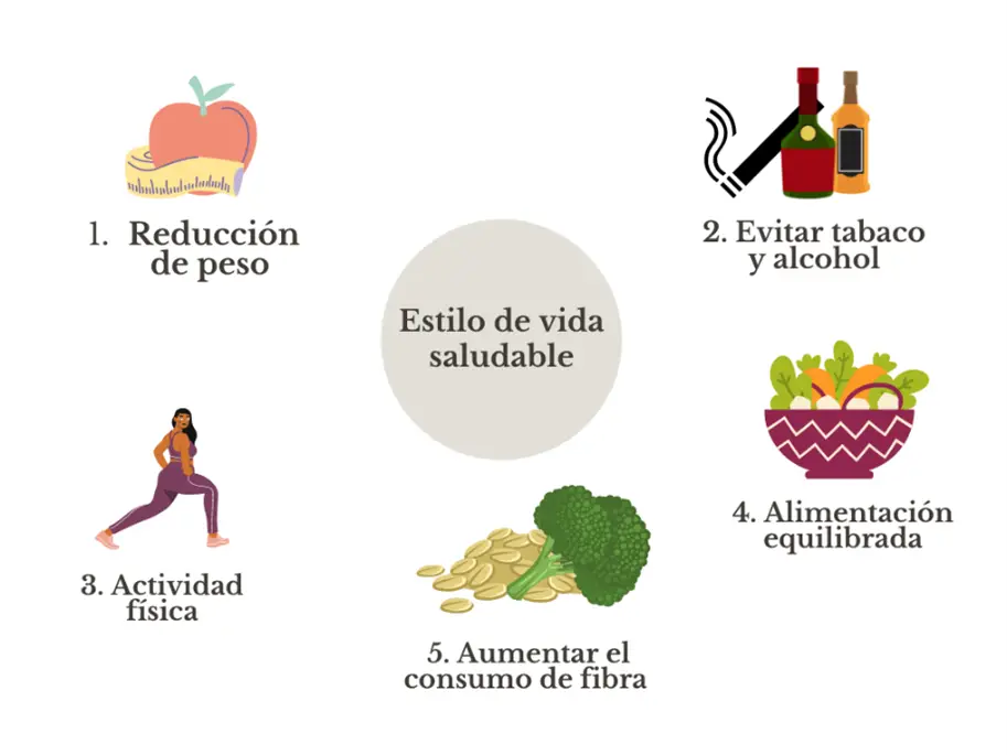 sindrome metabolico causas sintomas y como prevenirlo