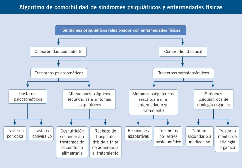 sintomas clave de hipoactividad y su identificacion efectiva