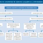 sintomas clave de hipoactividad y su identificacion efectiva