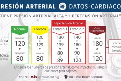 sintomas comunes de hipertension arterial que debes conocer