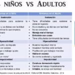 Síntomas de Hiperactividad en Niños y Adultos: Identificación Clave