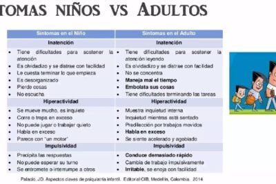 sintomas de hiperactividad en ninos y adultos identificacion clave