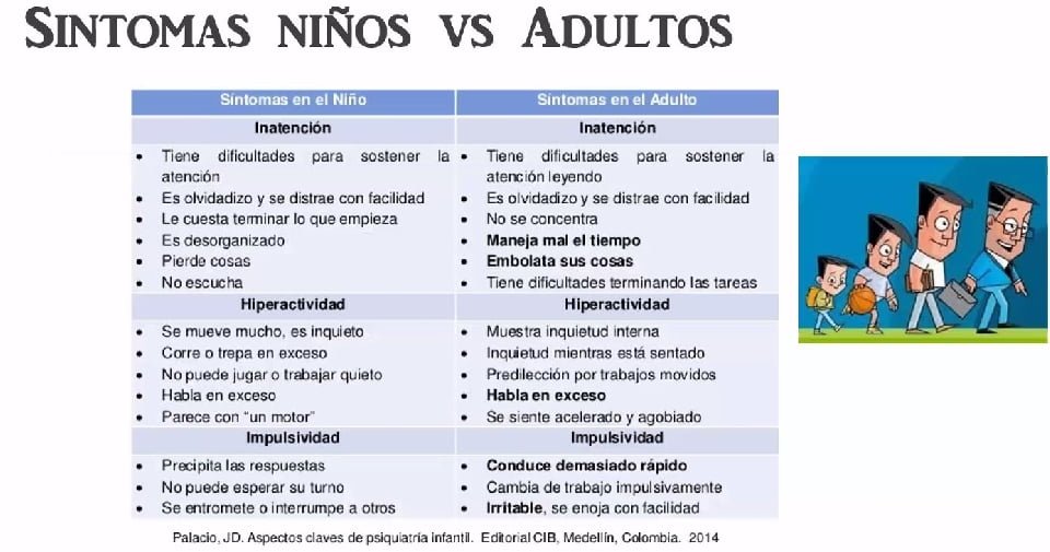 sintomas de hiperactividad en ninos y adultos identificacion clave