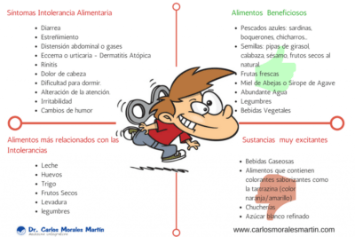 sintomas de mala salud vinculados a la hiperactividad