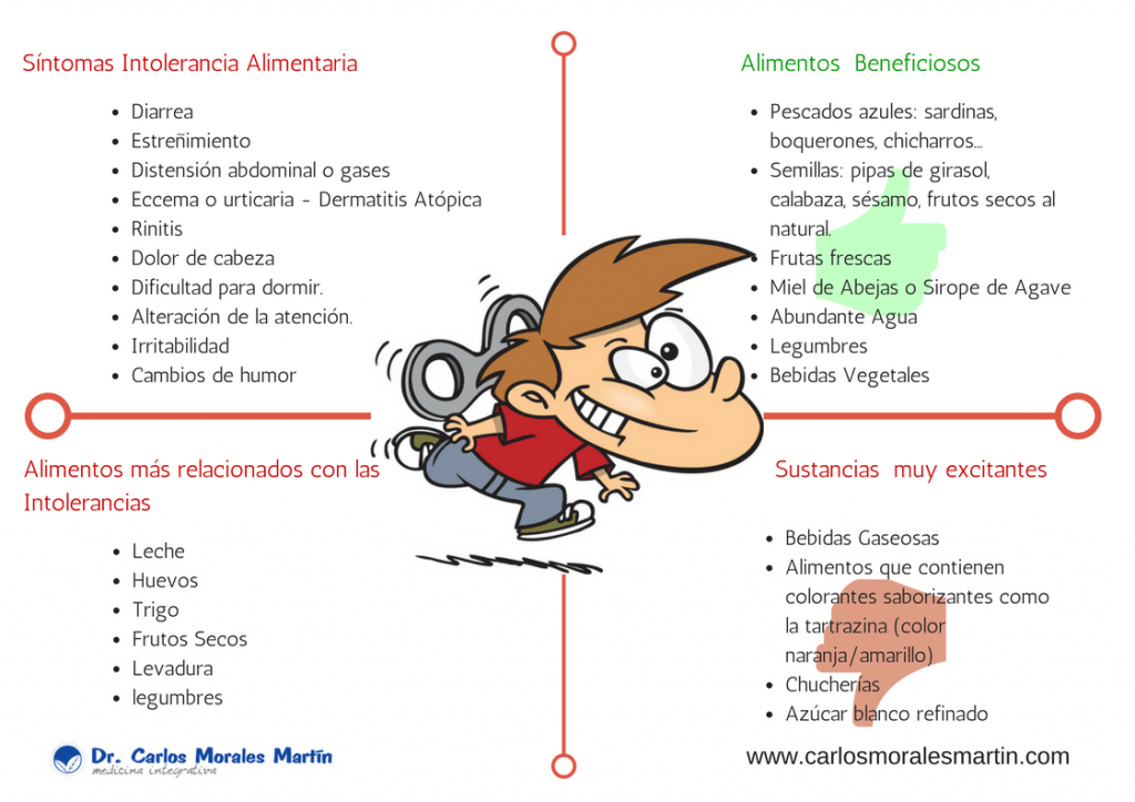 Síntomas de mala salud vinculados a la hiperactividad 1 sintomas de mala salud vinculados a la hiperactividad