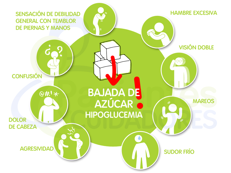 sintomas y signos de alerta de la hipoglucemia en personas