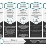 sugerencias para mejorar la adherencia al tratamiento