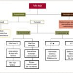 talla baja causas efectos en la salud y sus implicaciones