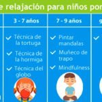 tecnicas de relajacion efectivas para ninos hiperactivos