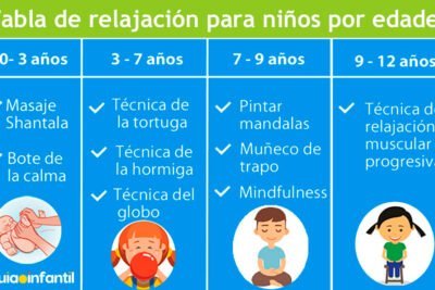 tecnicas de relajacion efectivas para ninos hiperactivos