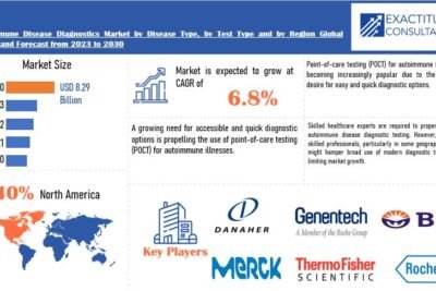 tendencias en el tratamiento de enfermedades autoinmunes