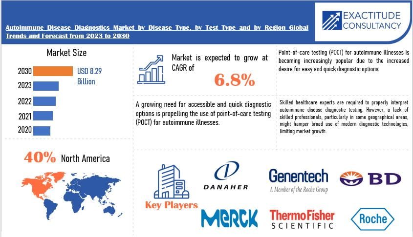 tendencias en el tratamiento de enfermedades autoinmunes