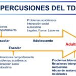 terapia cognitivo conductual y su impacto en la hiperactividad