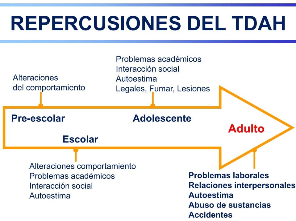 terapia cognitivo conductual y su impacto en la hiperactividad