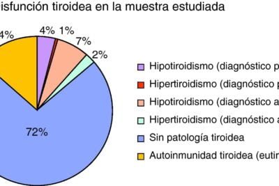 tirotoxicosis y su impacto en el desarrollo de la obesidad