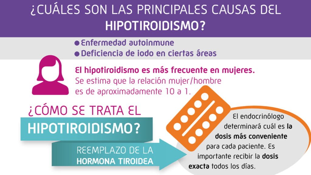 trastornos de la tiroides causas y relacion con hormonas