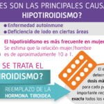 trastornos de la tiroides causas y relacion con hormonas