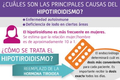 trastornos de la tiroides causas y relacion con hormonas