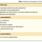 trastornos hipotalamicos causas sintomas y tratamientos