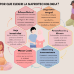 tratamiento de fertilidad personalizado como se realiza