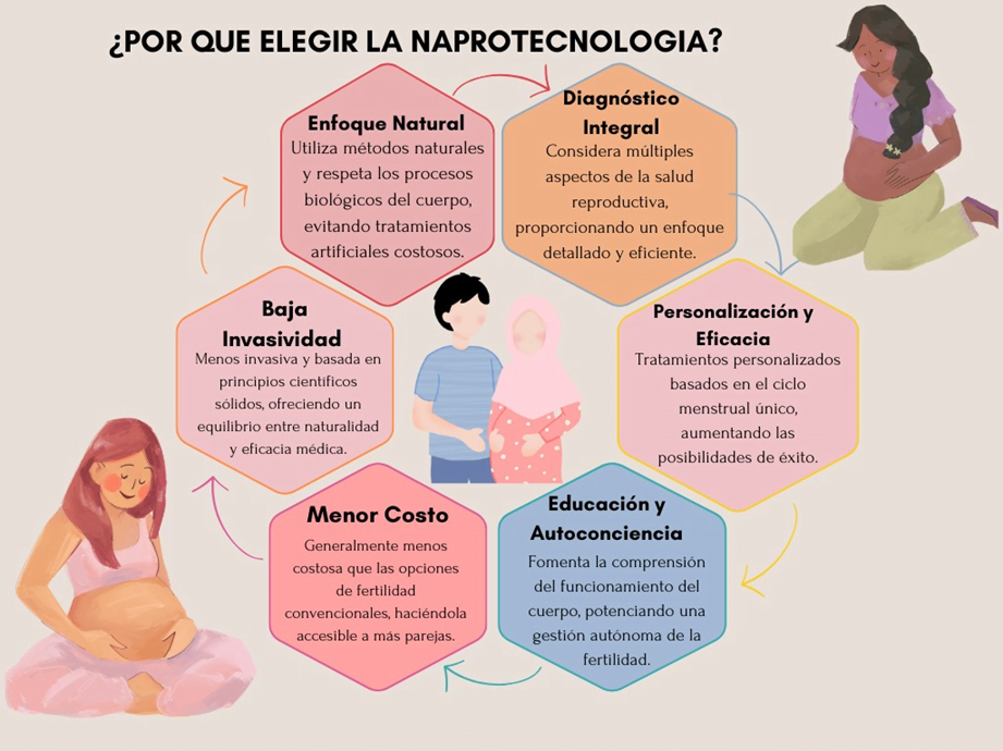 tratamiento de fertilidad personalizado como se realiza