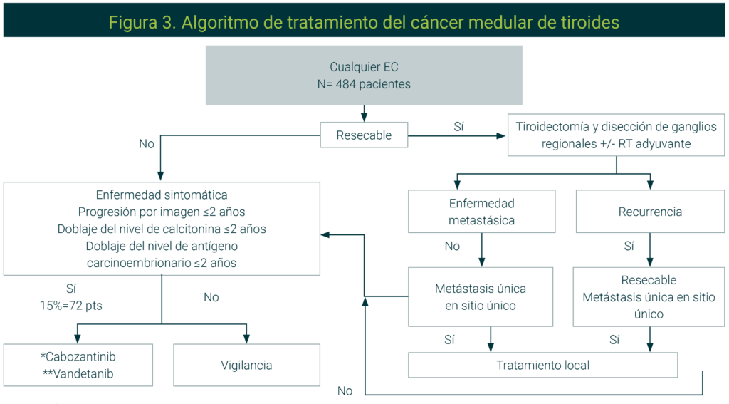 tratamiento del cancer de tiroides etapas y guia completa