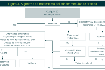 tratamiento del cancer de tiroides etapas y guia completa