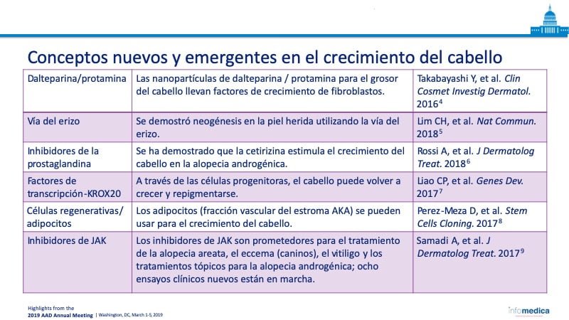 tratamientos emergentes para trastornos androgenicos actuales