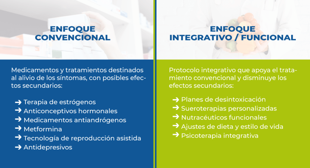 tratamientos integrativos para la salud hormonal que son