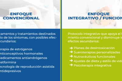 tratamientos integrativos para la salud hormonal que son