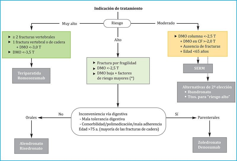 uso de moduladores selectivos de estrogeno guia practica esencial