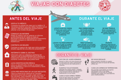viajes y diabetes consejos para disfrutar con seguridad